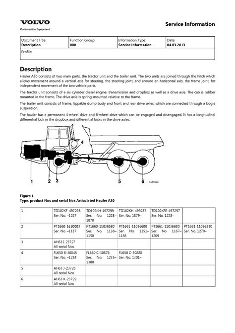Volvo bm a30 articulated dump truck service repair manual. - 20000 leagues under the sea study guide timeless timeless classics.