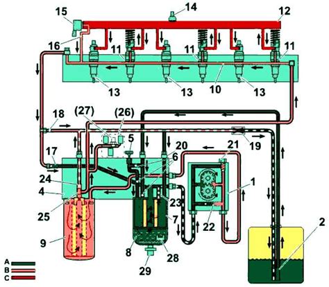 Volvo d13 fuel check valve location.  2 Remove the overflow valve, two ga...
