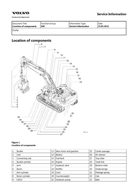 Volvo ec140lc ec140 lc excavator service repair manual. - From critical thinking to argument a portable guide.