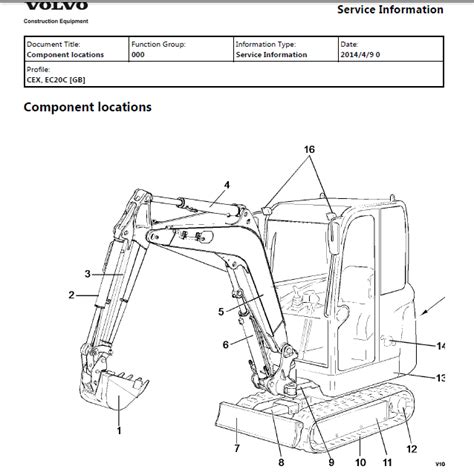Volvo ec20c kompaktbagger service reparaturanleitung instant. - Chartreuse de parme, stendhal ; analyse critique.