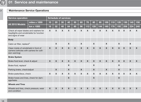 Volvo maintenance schedule pdf. These schedules outline the maintenance tasks and intervals required to keep the vehicle in good working condition and optimize its performance, reliability, and safety. Following the Volvo Maintenance Schedule helps ensure that essential maintenance tasks, such as oil changes, filter replacements, fluid checks, and inspections, are performed ... 