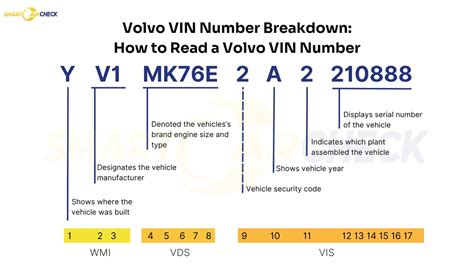 Volvo vin decoder xc60.  VOLVO VIN decoder and history About VOLVO The...