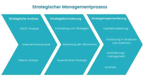 Vom strategischen management zur evolutionären führung. - Handbook of temporary structures in construction free download.