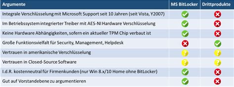 Vor-und Nachteile von Bitlocker - computerwoche.de