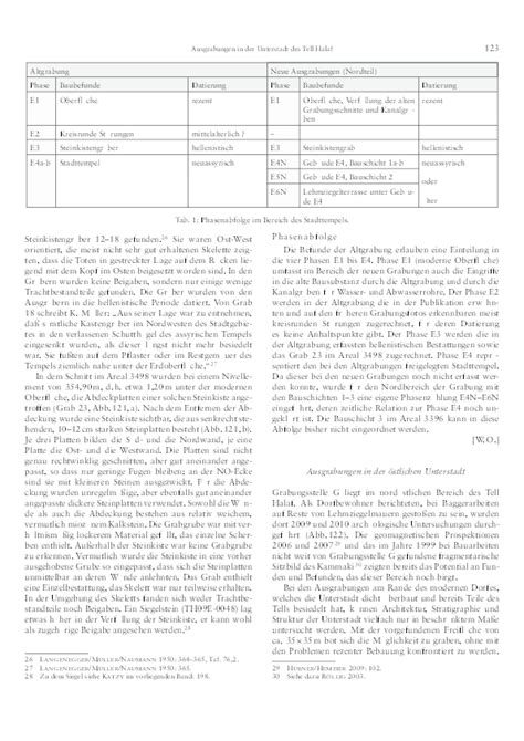 Vorbericht über die erste und zweite syrisch deutsche grabungskampagne auf dem tell halaf. - 2005 2006 hyundai santa fe electrical troubleshooting manual.