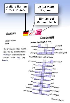 Vornamen-Lexikon: Alles über den Vornamen Borat