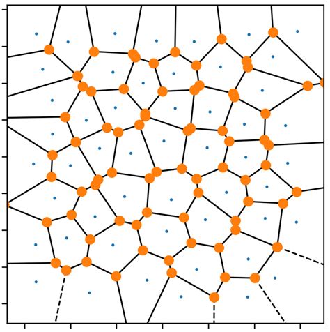 Voronoi 3d python. .  ...