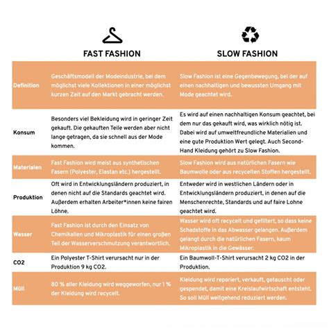 Vorteile von Slow Fashion & Nachteile von Fast Fashion 10 Pros …