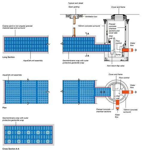 Vortex flow control valves controlling stormwater - Wavin