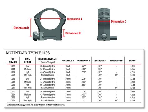 Vortex scope ring height chart.  All provided measurements taken at 100mm from the front ...