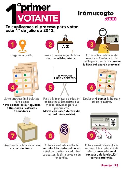 Votar para que manual de elecciones. - Contabilità gestionale 6a edizione kieso kimmel weygt manual.