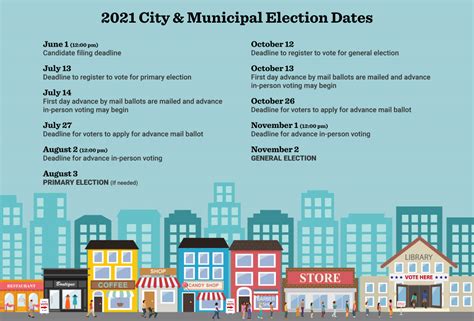 Voter Guide - Lawrence Board of REALTORS®