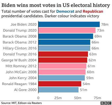 Voter Records Search (Election Results & Voter …