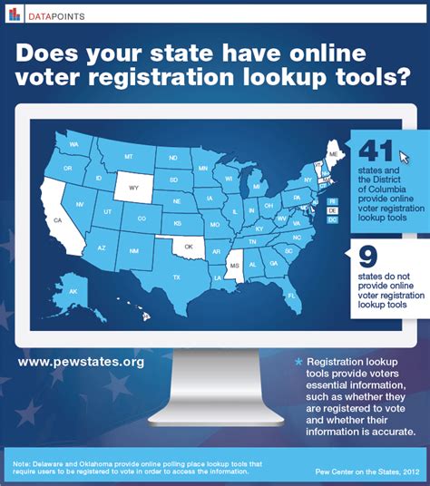 Voter Registration Lookup