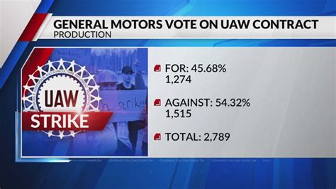 Voting over, union vice president shares UAW contract results