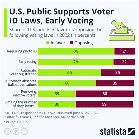 Full Download Voting Rights And Voter Id Laws By Mm Eboch