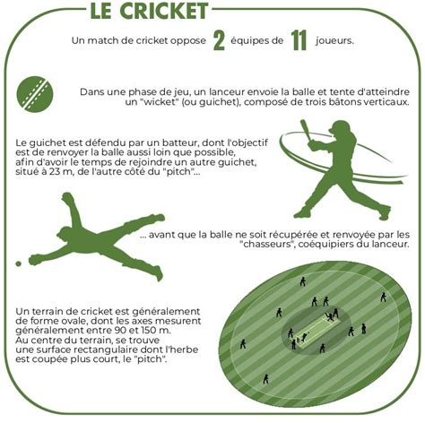 Vous êtes l'arbitre un guide illustré des règles du cricket. - Animal farm study guide student copy answers.