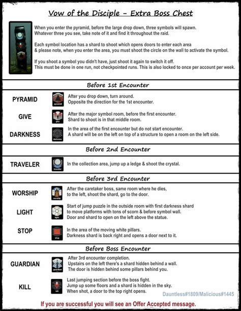 Vow of the Disciple Raid Guide. Vow of the Disciple hidden symbol rooms & ending chest. Vow of the Disciple Master Mode changes. Witch Queen: Collector's Edition ARG. Witch Queen Collector's Edition ARG Solution. Witch Queen CE ARG infographics (+ emblem codes) Season of the Splicer. Vault of Glass raid guide. Vex Mythoclast catalyst guide ....