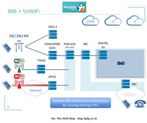 Vowifi wi fi calling.  Selbst mit aktueller Android-Firmware Grundprinzip von WLAN-Call (VoWiF...