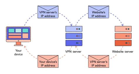 Vpn connection disappears windows 10.  Hide your IP address, encrypt your inter...