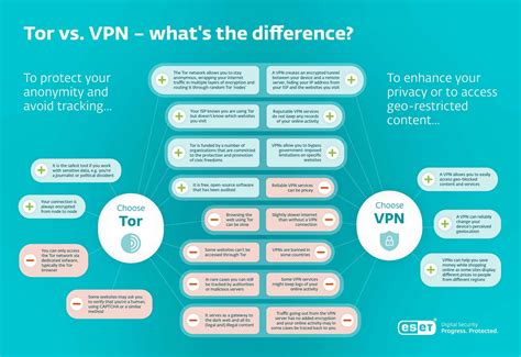 Vpn thy