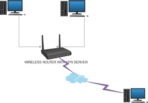 Vpn to home network. VPN Subnet/Netmask: Enter the range of IP addresses that can be leased to the device by the OpenVPN server. Client Access: Select your client access type. Select Home Network Only if you only want the remote device to access your home network. Select Internet and Home Network if you also want the remote device to access internet … 