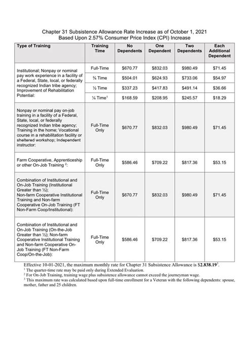 Vr&e Pay Chart