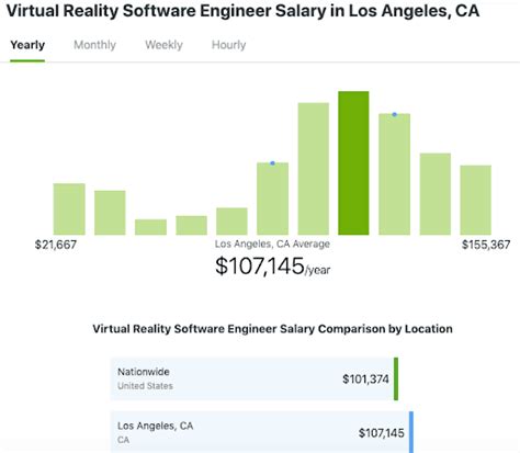 Vr Software Engineer Salary