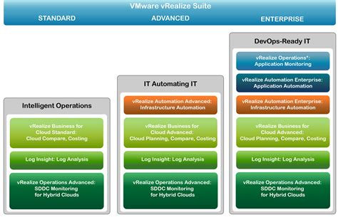Vrealize operations editions comparison.  The suite was originally call...