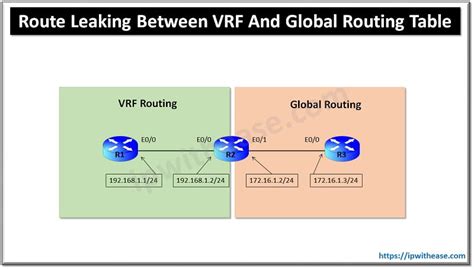 Vrf route leaking explained.  Oct 14, 2021 · Introduction This document will ru...