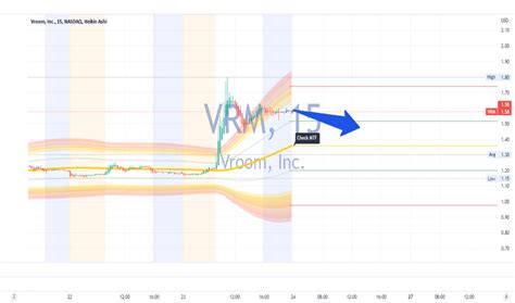 Vrm stock price. 12 Feb 2024 ... Price List · Agreements and Forms · Specifications · Nasdaq System Settings · BX ... (VRM) will effect a one-for-eighty (1-80) reverse s... 