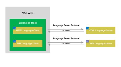 Vscode languageserver protocol npm.  Click here for a detailed document...