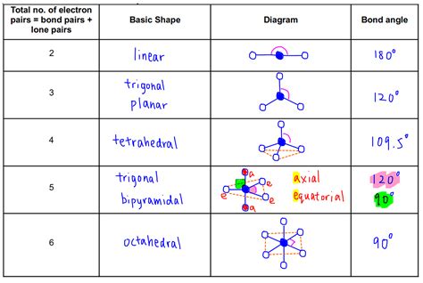 Vsepr Model