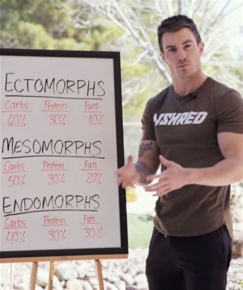 Body type is a combination of frame size, and level of body fat and muscle mass relative to height. There are 3 main body types: Endomorph: Shapely physique, with a large frame and more body fat. Mesomorph: Athletic build, with a medium frame and naturally muscular. Ectomorph: Thin, lanky, and slender, with a small frame and little mass..