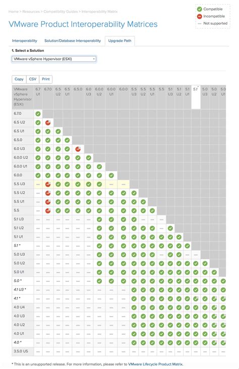 Vsphere 8 compatibility matrix.  Copyright © 2005-2026 Broadcom. vmware....