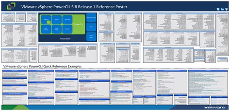 Vsphere Powercli 5.8 Cheat Sheet Vmware Download Printable PDF