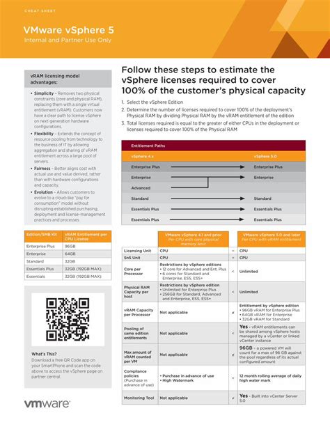 Vsphere commands cheat sheet.  Feb 28, 2026 · Stock analysis for Meta Platforms Inc (M...