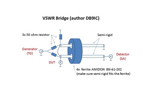 Vswr bridge for spectrum analyzer service manual. - Competition car data logging a practical handbook 2nd edition.