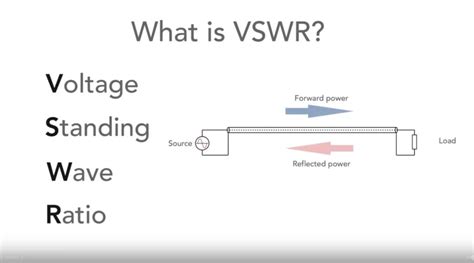 Vswr vs swr.  For example, a VSWR of 1. e.  In the typical ham station setup, a transmitter is...