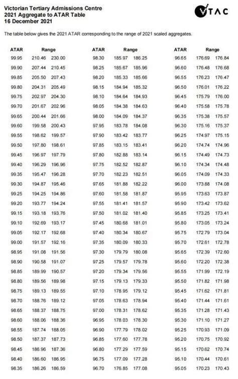 Vtac 11 frequency.  Transactions submitted through this website might not be processed...
