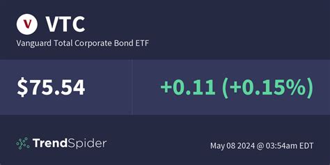 Dec 1, 2023 · A high-level overview of Vanguard Total Corporate Bond ETF ETF Shares (VTC) stock. Stay up to date on the latest stock price, chart, news, analysis, fundamentals, trading and investment tools. 