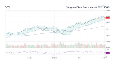 The Vanguard Total World Stock Index Fund ETF price gain