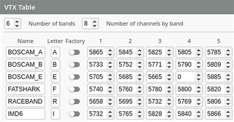 Vtx tramp protocol.  Has 3 regional frequency tables to meet the needs of various regions...