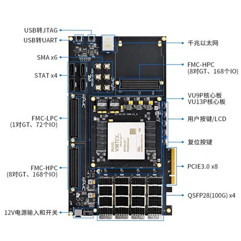 Vu9p fpga mining boards.  Cada uma dessas dan&ccedil;as traz consigo u...