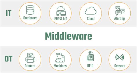 Vue 3 middleware. This is a very simple implementation of how you can make use of multiple mid...
