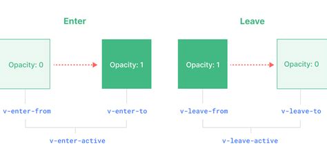 Vue js page transition codepen.  The JavaScript library for bespoke data visualizatio...