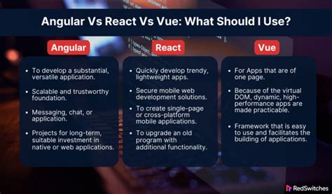 Vue usemodel. Vue.  I only know react and angular but mainly angular, and I love it, it...