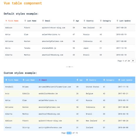 Vue2 table. js.  vue table component of vue2.  It builds on top of standard HTML, CSS, and Java...