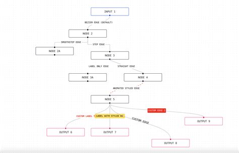 Vuejs flowchart.  Features seamless zoom & pan and a ton of more features! Jun 23, 2020 · A...