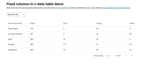 Vuetify data table fixed column. 11" dependency.  Is it possible to achi...